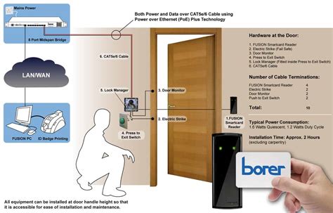 smart card based access control|smart card access control systems.